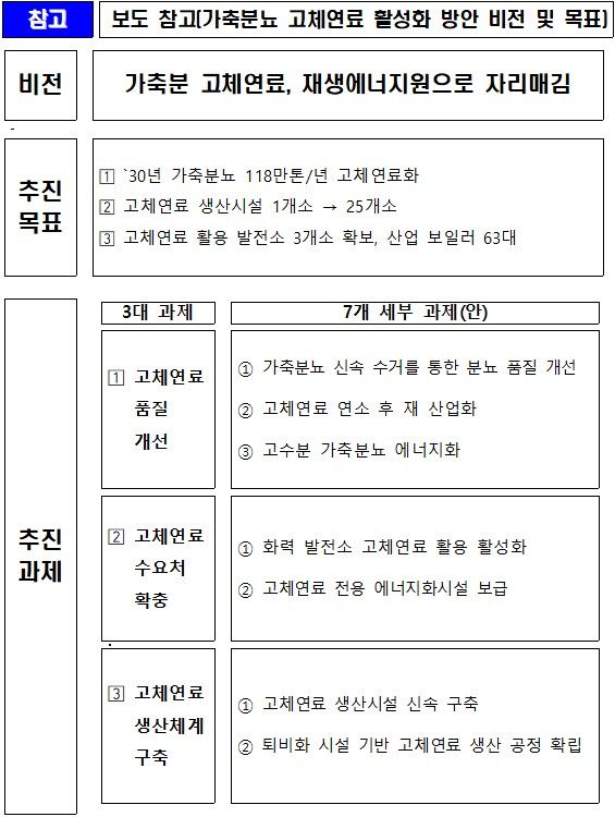 [세종=뉴시스] 농림축산식품부는 가축분뇨의 재생에너지 전환을 촉진하는 내용을 담은 '가축분뇨 고체연료 활성화 방안'을 마련했다고 12일 밝혔다. (사진=농식품부 제공 자료 캡처) 2026.01.12. photo@newsis.com *재판매 및 DB 금지