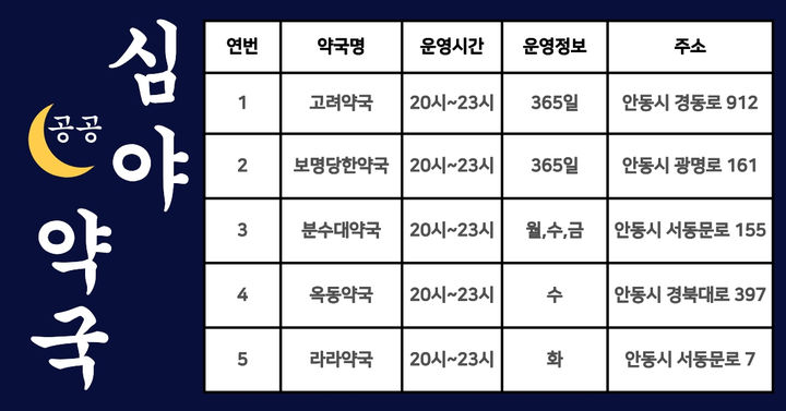 [안동=뉴시스] 안동시 2026년 공공심야약국 (사진=안동시 제공) 2026.01.13. photo@newsis.com *재판매 및 DB 금지