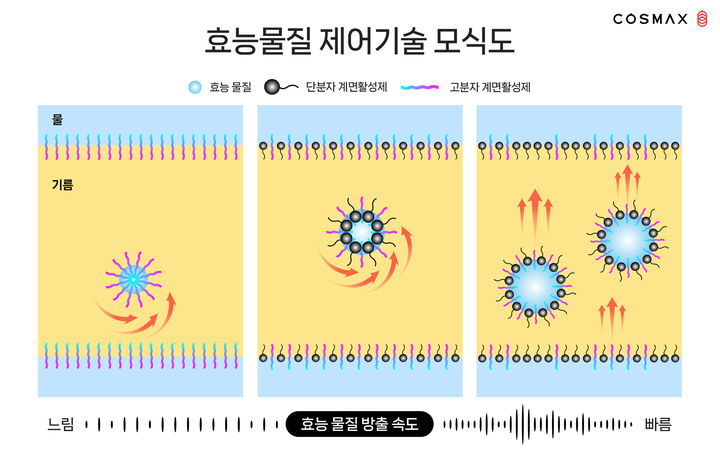 (사진=코스맥스 제공) *재판매 및 DB 금지