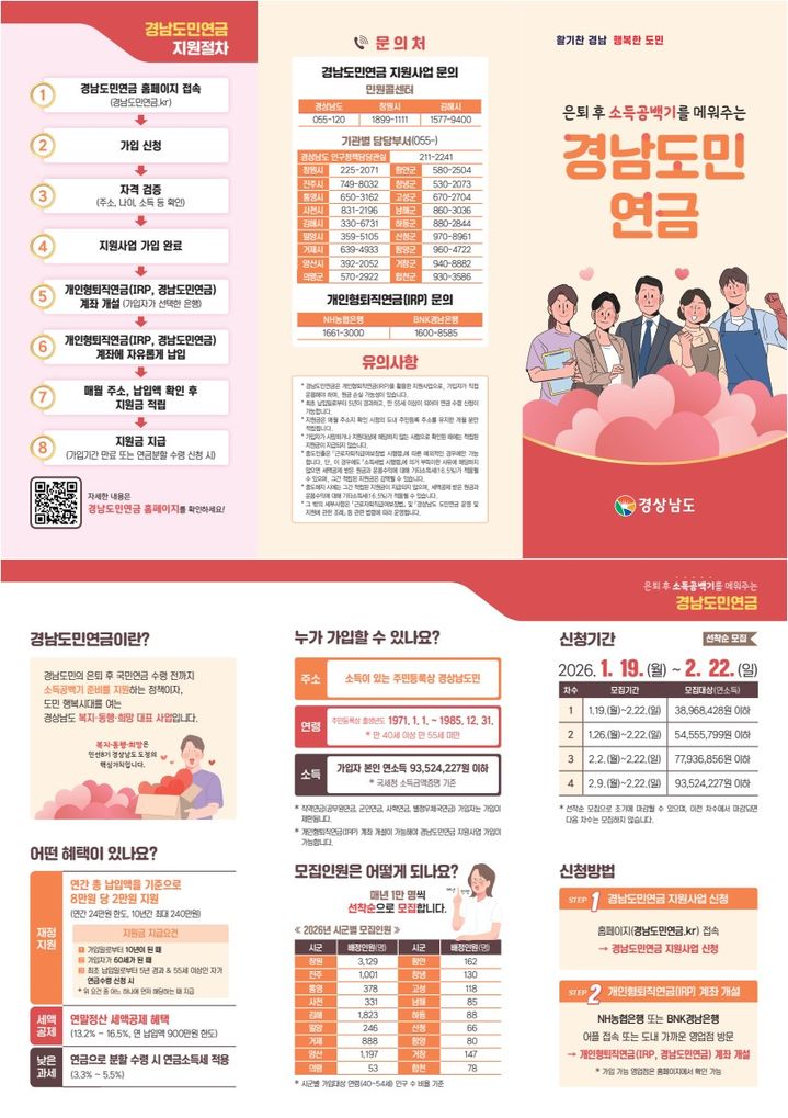 [진주=뉴시스]진주시, 경남도민연금 지원사업 가입자 1001명 모집.(사진=진주시 제공).2026.01.13.photo@newsis.com *재판매 및 DB 금지