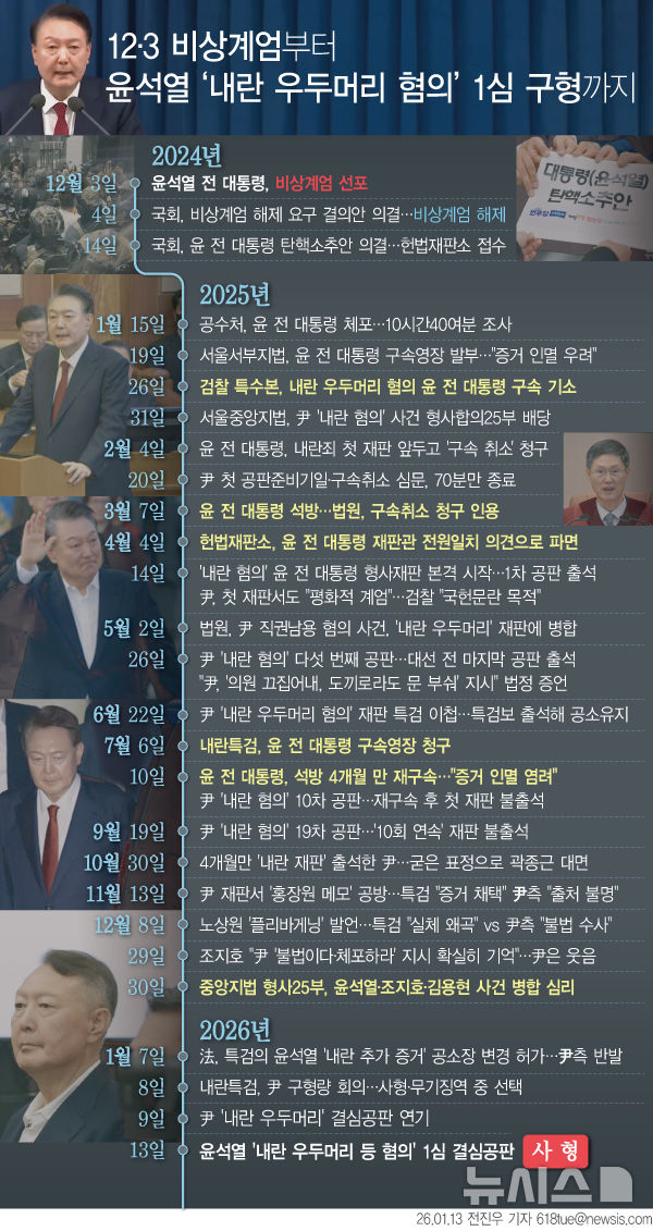 [서울=뉴시스] 비상계엄부터 윤석열 '내란 우두머리 혐의' 1심 구형까지 그래픽.