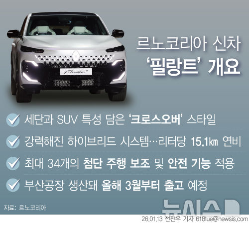 [서울=뉴시스] 르노코리아가 공개한 새로운 플래그십 크로스오버 '필랑트' 개요. (그래픽=전진우 기자) 618tue@newsis.com