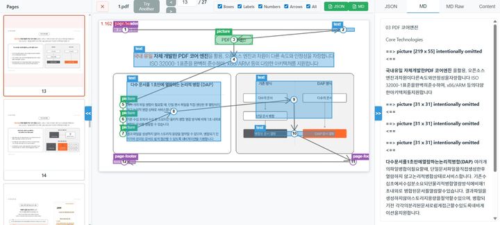 이파피루스 '파이뮤PDF 프로', 글로벌 금융·회계 연달아 수주