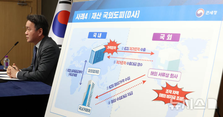 [세종=뉴시스] 강종민 기자 = 이종욱 관세청 차장이 13일 세종시 정부세종청사에서 고환율을 유발하는 불법 외환거래 집중 점검 및 단속 계획을 발표하고 있다. 2026.01.13. ppkjm@newsis.com