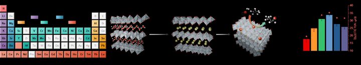 [울산=뉴시스] 다양한 금속 이온을 층상 티타네이트에 삽입해 촉매 성능을 조절하는 합성 개념과 성능 검증 결과. (사진=UNIST 제공) 2026.01.14. photo@newsis.com *재판매 및 DB 금지