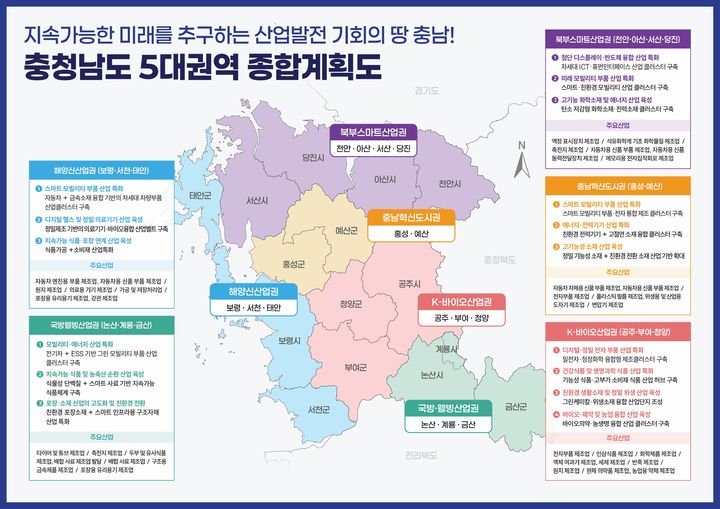 [홍성=뉴시스] 충남도 5대 권역별 특화전략 종합계획도. *재판매 및 DB 금지