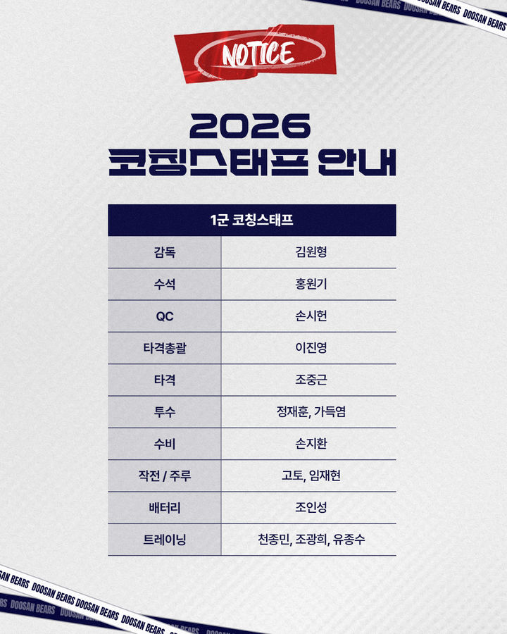 [서울=뉴시스] 프로야구 두산 베어스 2026시즌 1군 코치진 보직. (사진=두산 베어스 제공) 2026.01.14. *재판매 및 DB 금지