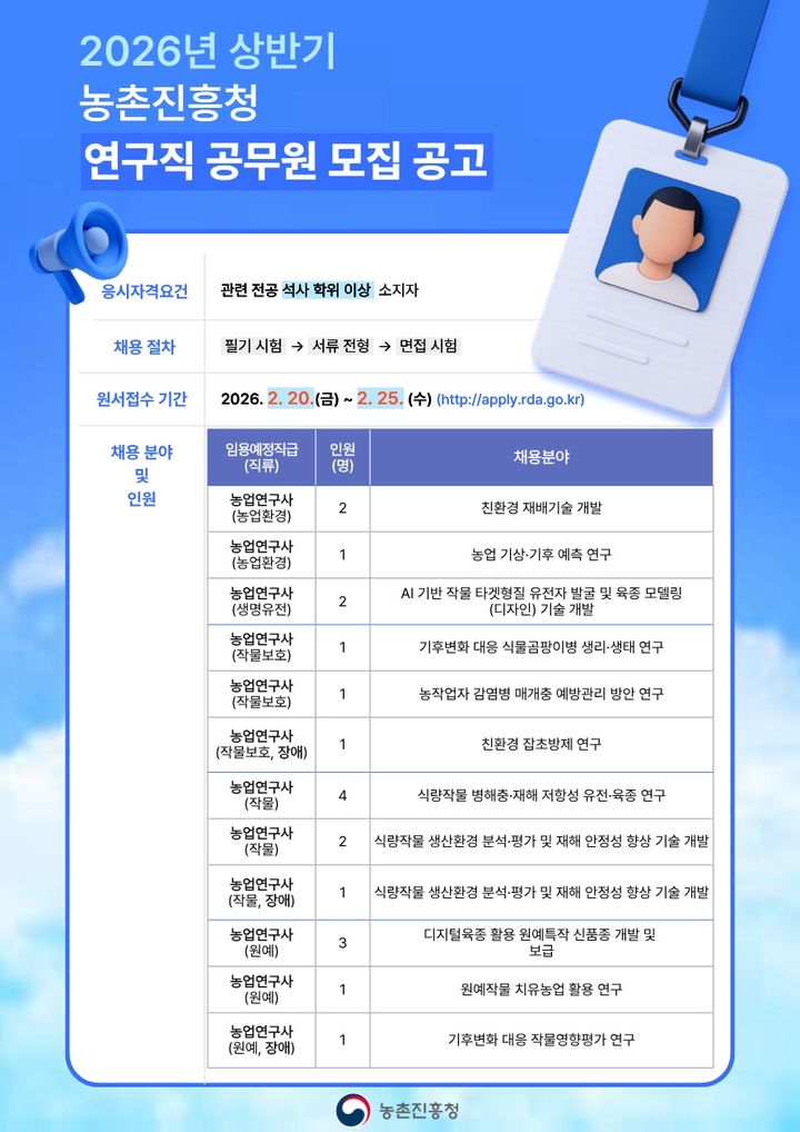 농진청, 연구직 공무원 경력 채용…내달 20~25일 원서접수