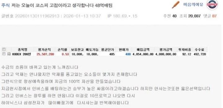 지난 13일 한 온라인 커뮤니티에는 'KODEX 200선물인버스2X'에 약 48억원을 투자했다는 게시글이 올라와 화제를 모았다.2026.01.15.(사진=온라인 커뮤니티 글 캡처) *재판매 및 DB 금지