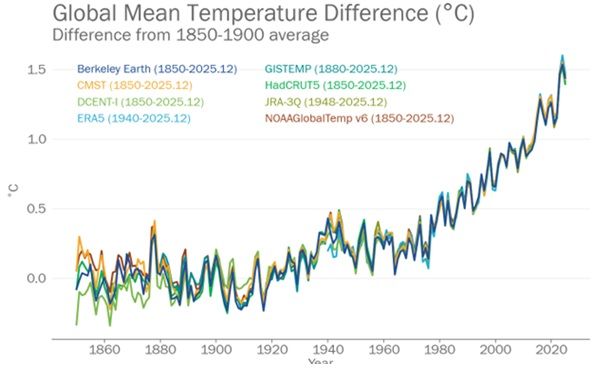 라니냐에도 뜨거운 지구…최근 11년 연속 가장 '더운 해'