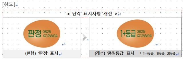 [세종=뉴시스] 농림축산식품부는 계란 난각 표시사항에 픔질등급을 표시할 수 있도록 개선했다. (자료=농식품부 제공) *재판매 및 DB 금지