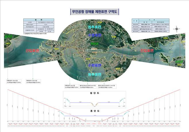[무안=뉴시스] 무안국제공항 평면도. (사진 = 전진숙 의원실 제공) photo@newsis.com *재판매 및 DB 금지