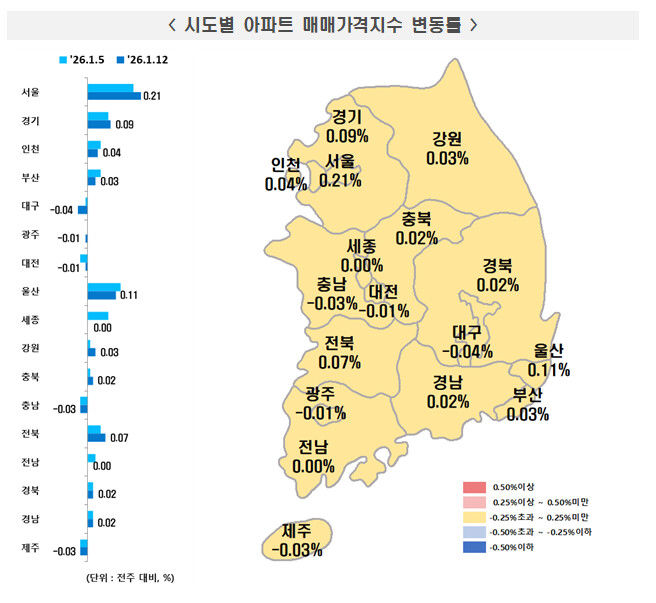 [부산=뉴시스] 시도별 아파트 매매가격지수 변동률. (사진=한국부동산원 제공) 2026.01.15. photo@newsis.com *재판매 및 DB 금지