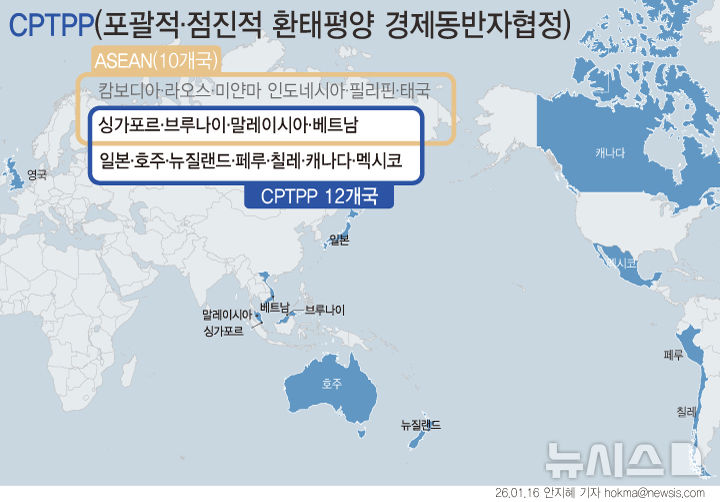 CPTPP 가입 계획 3분기에?…산업부, 부처간 이견에 고민↑