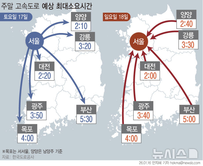 '추위 주춤' 나들이 차량 증가…터널·교량 살얼음 조심[주말·휴일 고속도로]