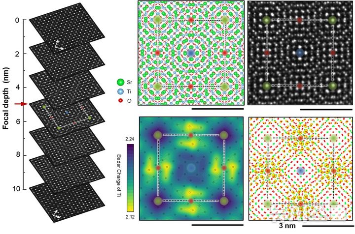 [포항=뉴시스] 송종욱 기자 = 포스텍·위스콘신대·도쿄대 공동 연구팀이 산화물 결정 두 층을 비틀어 쌓기만 해도 원자 배열 자체가 전자 움직임을 조절하는 것을 규명했다. 사진은 뒤틀린 스트론튬 타이타네이트(SrTiO3) 이중 층 계면에서 원자 배열에 따른 전하 불균형 그림. (사진=포스텍 제공) 2026.01.16. photo@newsis.com