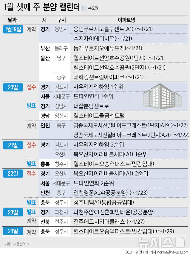 서대문 '드파인연희' 등 3260가구 분양 예정[분양캘린더]