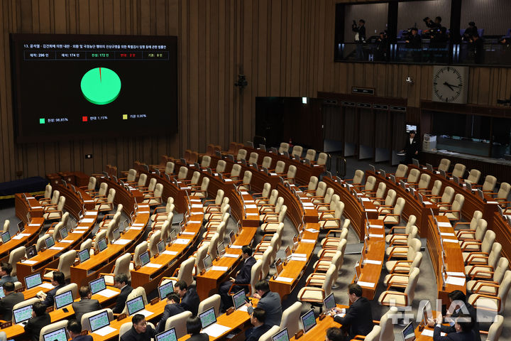 與 "2차 종합특검법 통과, 국민 준엄한 명령에 대한 국회의 책임있는 결단"
