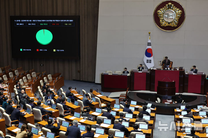 국힘, 與 주도 2차 종합 특검 통과에 "통일교·공천 헌금 특검 입장 밝혀야"
