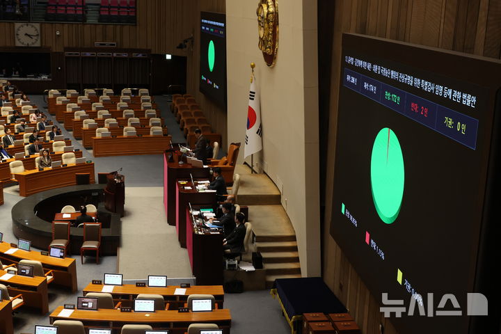 [서울=뉴시스] 조성봉 기자 = 16일 오후 서울 여의도 국회에서 열린 제431회국회(임시회) 제1차 본회의에서 '윤석열ㆍ김건희에 의한 내란ㆍ외환 및 국정농단 행위의 진상 규명을 위한 특별검사 임명 등에 관한 법률안' 이 재석 174인, 찬성 172인, 반대 2인으로 가결되고 있다. 2026.01.16. suncho21@newsis.com