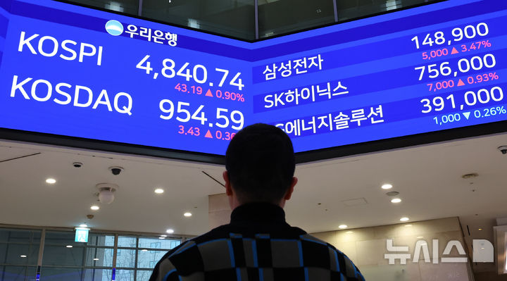 [서울=뉴시스] 최진석 기자 = 코스피가 전 거래일(4797.55)보다 43.19포인트(0.90%) 상승한 4840.74에 마감한 지난 16일 서울 중구 우리은행 딜링룸에 종가가 보이고 있다.&nbsp; 코스닥 지수는 전 거래일(951.16)보다 3.43포인트(0.36%) 오른 954.59에 거래를 마쳤다. 서울 외환시장에서 원·달러 환율은 전 거래일(1469.7원)보다 3.9원 오른 1473.6원에 주간 거래를 마감했다. 2026.01.16. myjs@newsis.com