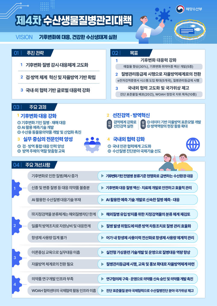 [서울=뉴시스] 사진은 해양수산부가 발표한 '제4차 수산생물질병관리대책(2026~2030)'. 2026.01.18. (사진=해수부 제공) photo@newsis.com *재판매 및 DB 금지