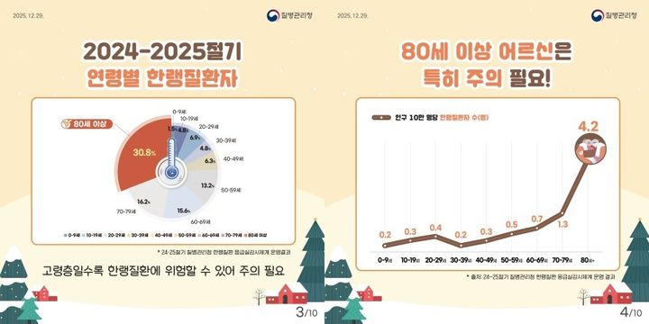 [세종=뉴시스] 한랭질환자(사진=질병관리청) *재판매 및 DB 금지