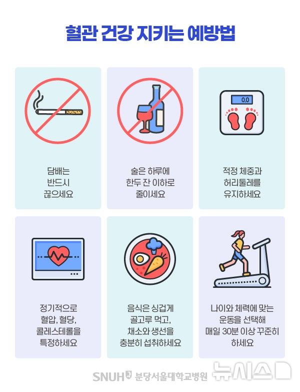 [서울=뉴시스] 혈관건강 지키는 예방법. (사진= 분당서울대병원 제공)