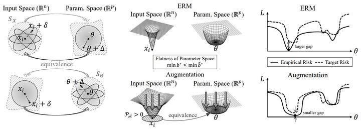 [울산=뉴시스] PSA 증강이 평탄한 최소점을 형성하는 과정을 나타낸 연구그림 (사진=UNIST 제공) 2026.01.19. photo@newsis.com *재판매 및 DB 금지