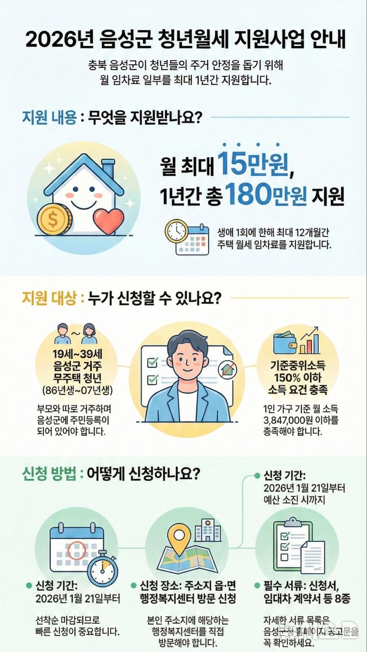 [음성=뉴시스] 음성군 청년월세 지원사업 안내문