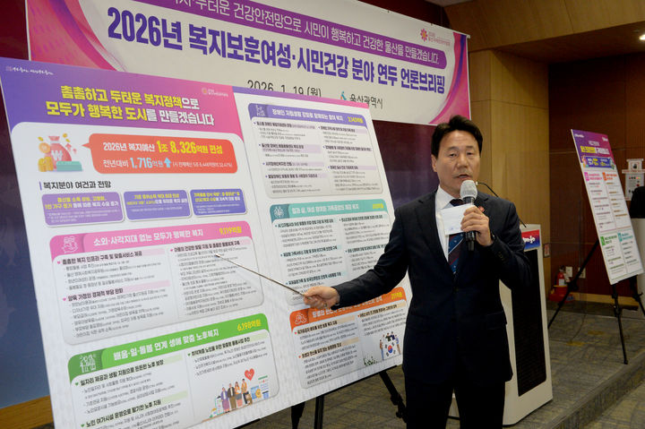 [울산=뉴시스] 유재형 기자 = 울산시는 복지 예산으로 전년 대비 1716억원 늘어난 1조8326억원을 편성했다고 19일 밝혔다. 2026.01.19.you00@newsis.com *재판매 및 DB 금지