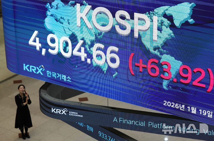 [서울=뉴시스] 홍효식 기자 = 코스피가 전 거래일(4840.74)보다 63.92포인트(1.32%) 오른 4904.66에 마감한 19일 오후 서울 영등포구 한국거래소 서울사무소 홍보관에 지수가 표시되고 있다.코스닥 지수는 전 거래일(954.59)보다 13.77포인트(1.44%) 상승한 968.36에 거래를 마쳤다. 서울 외환시장에서 원·달러 환율은 전 거래일(1473.6원)보다 0.1원 오른 1473.7원에 주간 거래를 마감했다. 2026.01.19. yesphoto@newsis.com