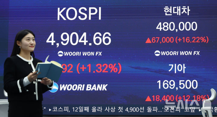 [서울=뉴시스] 황준선 기자 = 19일 오후 서울 중구 우리은행 본점 딜링룸에 코스피와 현대차, 기아차 종가가 표시돼 있다. 이날 코스피는 전 거래일(4840.74)보다 63.92포인트(1.32%) 오른 4904.66에, 현대차는 16.22% 오른 48만원에, 기아차는 12.18% 오른 16만9500원에 장을 마쳤다. 2026.01.19. hwang@newsis.com