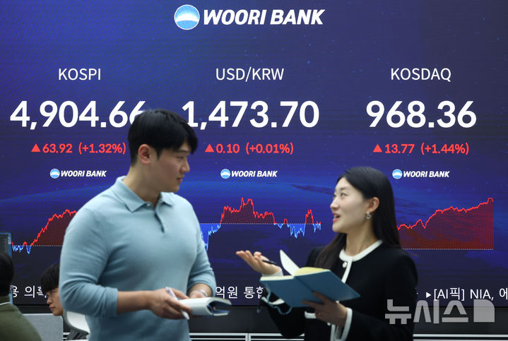 [서울=뉴시스] 황준선 기자 = 코스피가 전 거래일(4840.74)보다 63.92포인트(1.32%) 오른 4904.66에 마감한 19일 오후 서울 중구 우리은행 본점 딜링룸에 지수가 표시돼 있다. 코스닥 지수는 전 거래일(954.59)보다 13.77포인트(1.44%) 상승한 968.36에 거래를 마쳤다. 원·달러 환율은 전 거래일(1473.6원)보다 0.1원 오른 1473.7원에 주간 거래를 마감했다. 2026.01.19. hwang@newsis.com