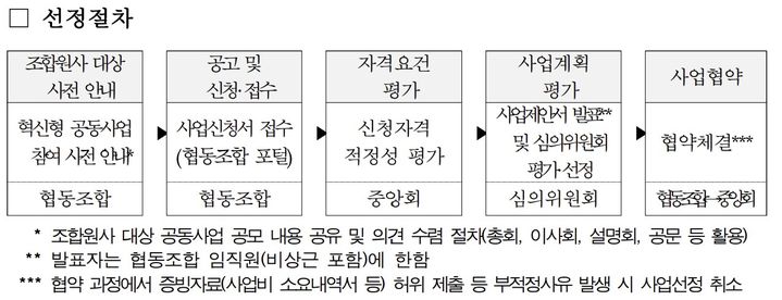 [서울=뉴시스] 중소기업중앙회의 혁신형 공동사업 지원사업. (사진=중소기업중앙회 제공) 2026.01.20. photo@newsis.com *재판매 및 DB 금지
