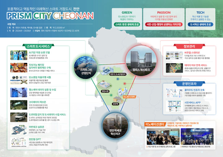 [천안=뉴시스] 천안시의 거점형 스마트도시 조성사업 구상도. (사진=천안시 제공) 2026.01.20 photo@newsis.com *재판매 및 DB 금지