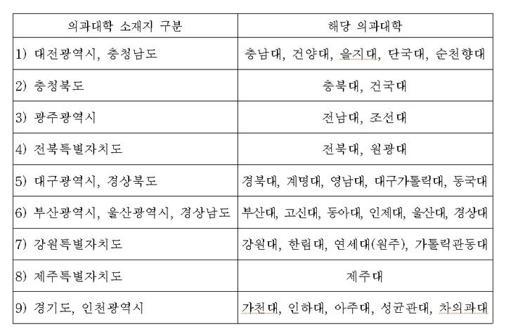 [세종=뉴시스] 지역의사선발전형 적용 지역 및 의과대학. *재판매 및 DB 금지