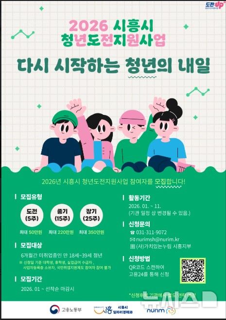 [시흥=뉴시스] 시흥시가 '청년도전지원사업' 참여자 156명을 모집한다. (안내문=시흥시 제공).2026.01.20.photo@newsis.com