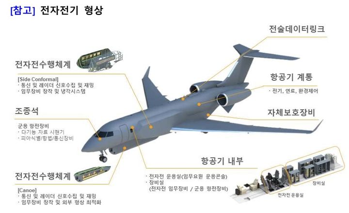 [서울=뉴시스] 전자전기 형상. (사진=방위사업청 제공) 2026.01.20. photo@newsis.com *재판매 및 DB 금지