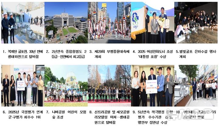 부평구 '2025 10대 뉴스' 1위는? 굴포천 생태하천 복원