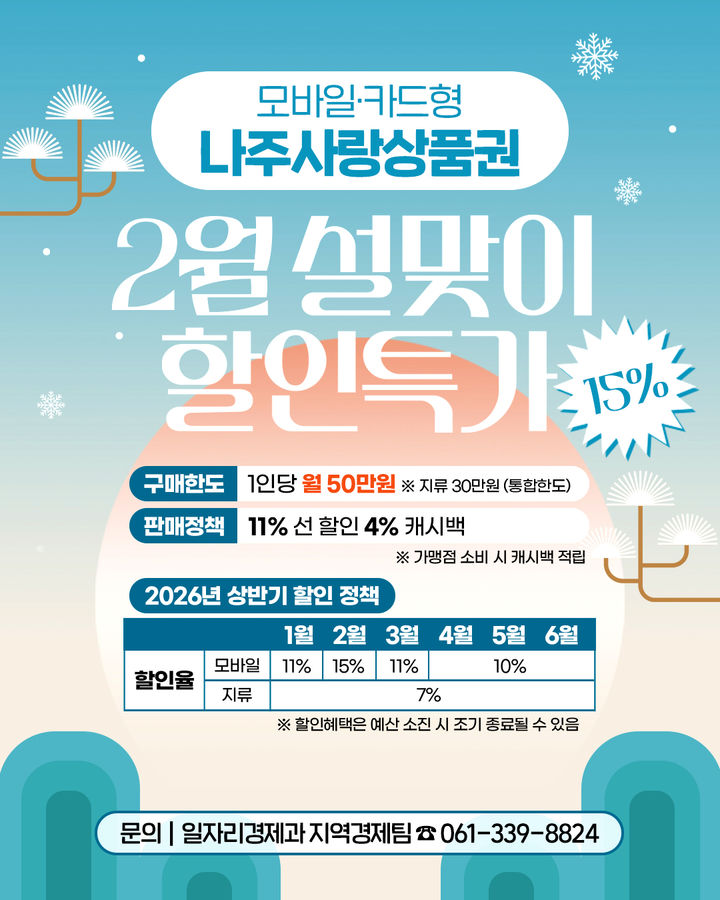 [나주=뉴시스] 전남 나주시가 설 명절을 맞아 2월 한 달간 모바일, 카드형 상품권 15% 특별 할인 혜택을 제공한다. (이미지=나주시 제공) photo@newsis.com *재판매 및 DB 금지