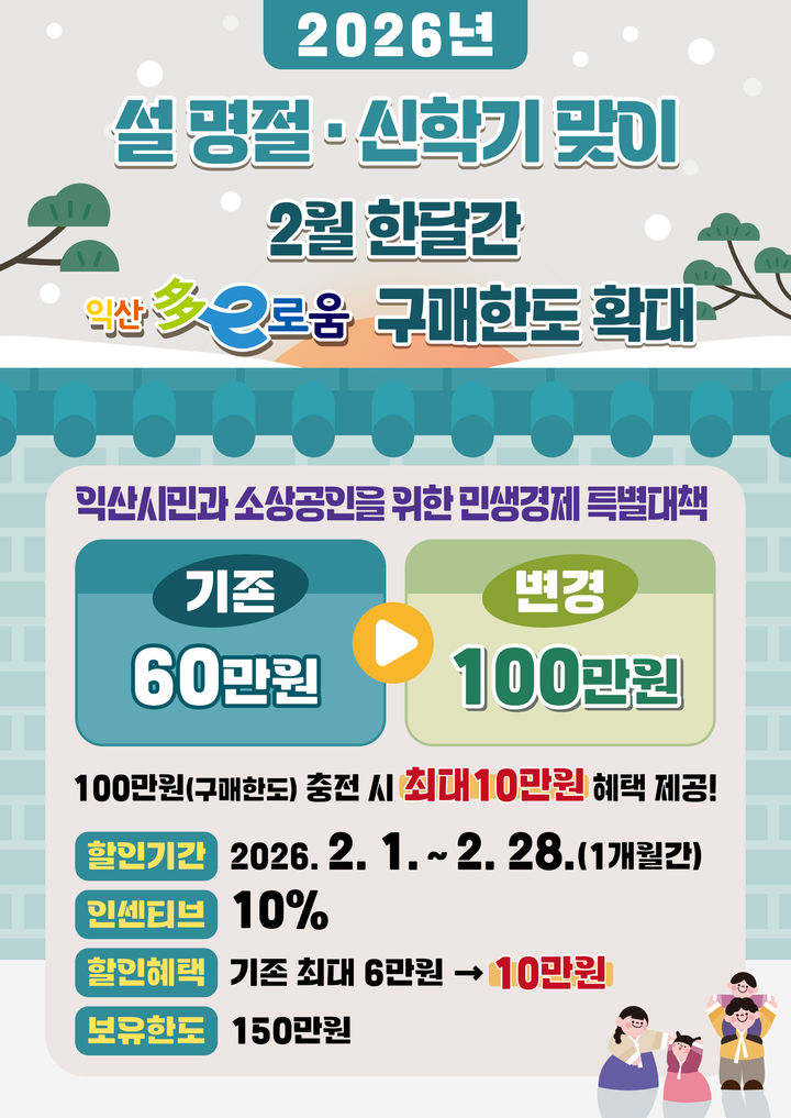 익산 다이로움, 2월 구매한도 60만원→100만원 상향