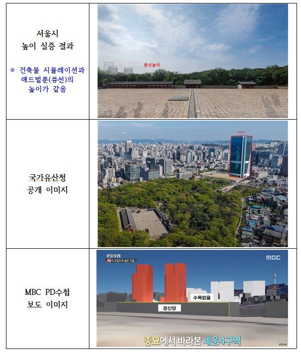  [서울=뉴시스] 서울시 세운4구역 건축물 높이 관련 이미지 비교. 2026.01.20. (사진=서울시 제공) *재판매 및 DB 금지