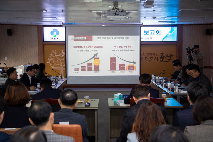 군산시, 주요업무계획 보고회…부서별 추진과제 공유