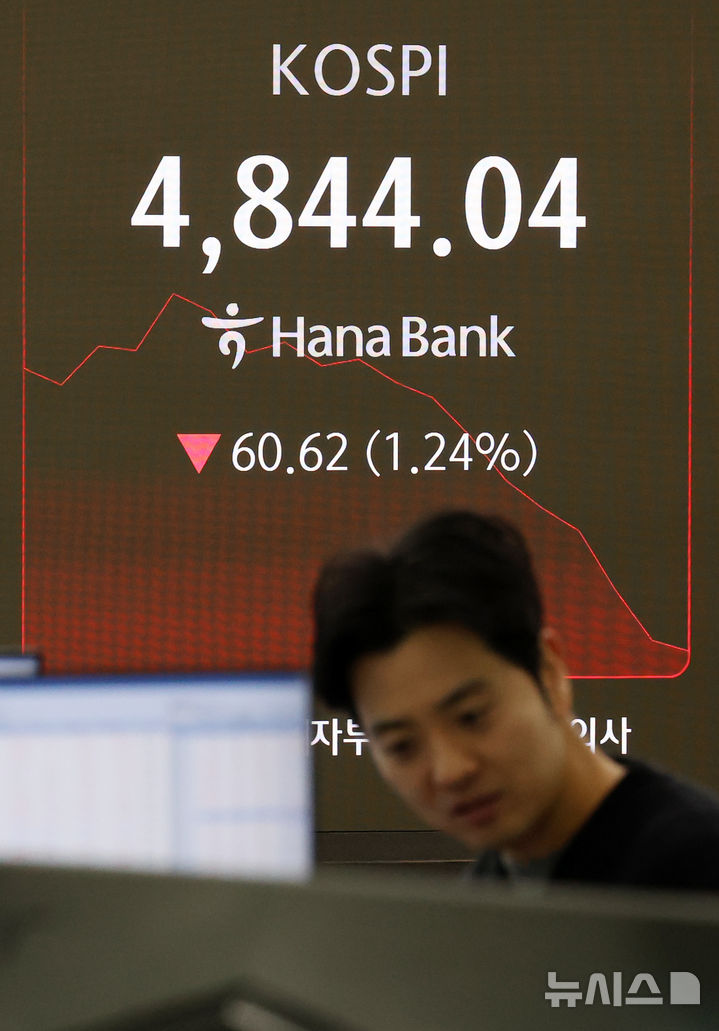 [서울=뉴시스] 조성우 기자 = 코스피가 전 거래일(4904.66)보다 4.38포인트(0.09%) 하락한 4900.28에 개장한 20일 오전 서울 중구 하나은행 딜링룸 전광판에 지수가 표시되고 있다.코스닥 지수는 전 거래일(968.36)보다 4.81포인트(0.50%) 오른 973.17에 거래를 시작했다. 원·달러 환율은 전 거래일 주간거래 종가(1473.7원)보다 0.8원 오른 1474.5원에 출발했다. 2026.01.20. xconfind@newsis.com