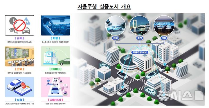 [서울=뉴시스] 자율주행 실증도시 개요. (자료= 국토교통부 제공) photo@newsis.com