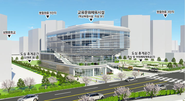 [성남=뉴시스]성남시가 삼평동 옛 이황초 부지에 계획 중인 '교육문화체육 복합공간' 조감도.(사진=성남시 제공)2026.01.21.photo@newsis.com *재판매 및 DB 금지