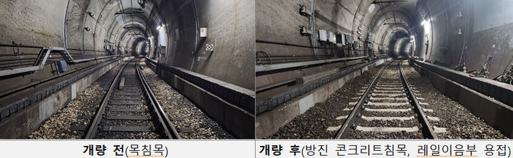 [부산=뉴시스] 부산교통공사가 부산도시철도 1호선 서대신~동대신 구간의 노후 목침목을 방진콘크리트 침목으로 교체하고 레일 이음부를 용접하는 개량 사업을 완료했다.. (사진=부산교통공사 제공) 2026.01.21. photo@newsis.com *재판매 및 DB 금지