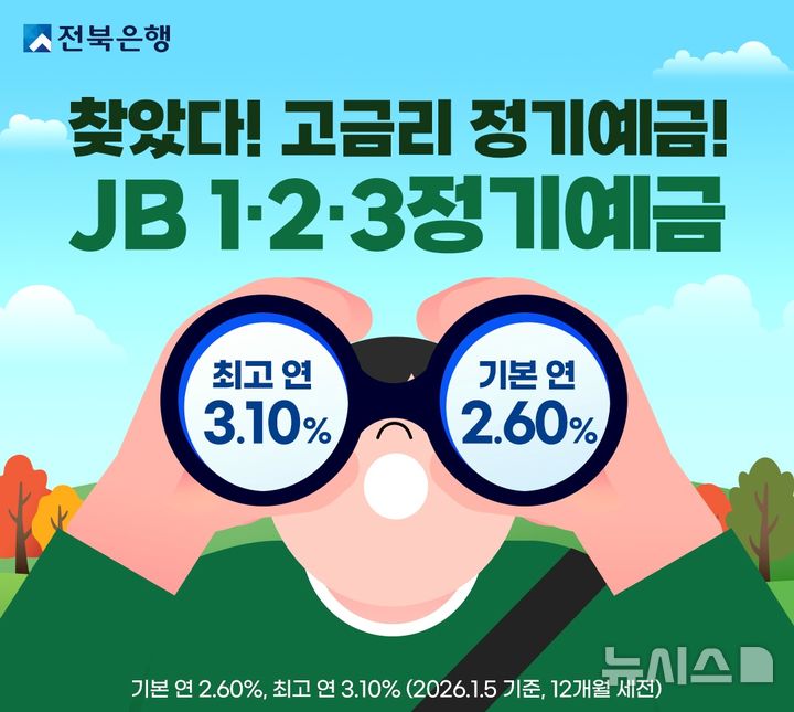 [전주=뉴시스]윤난슬 기자 = JB금융그룹 전북은행은 'JB 1·2·3 정기예금' 가입 고객을 대상으로 최고 연 3.1%의 금리를 제공하는 이벤트를 오는 3월 31일까지 진행한다고 21일 밝혔다. (사진=전북은행 제공) photo@newsis.com 
