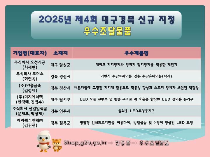 [대구=뉴시스] 대구지방조달청은 대구·경북 지역 6개 기업의 제품이 2025년 제4회 우수조달물품으로 지정됐다. (사진 = 대구지방조달청 제공) 2026.01.21. photo@newsis.com *재판매 및 DB 금지